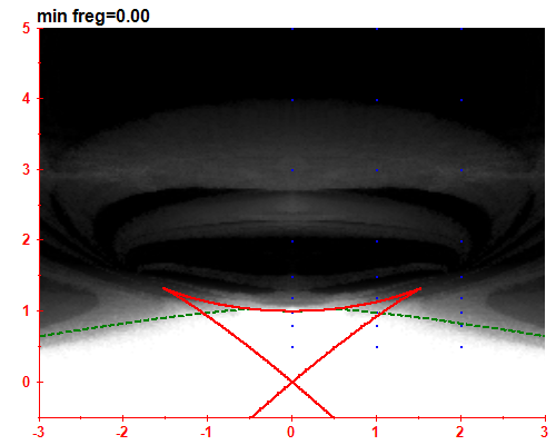 freg